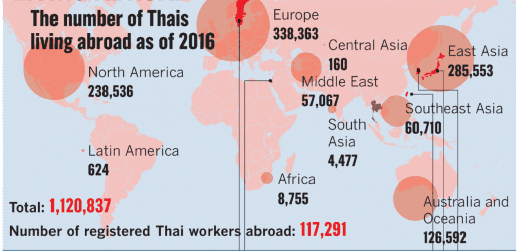 Thais residing overseas